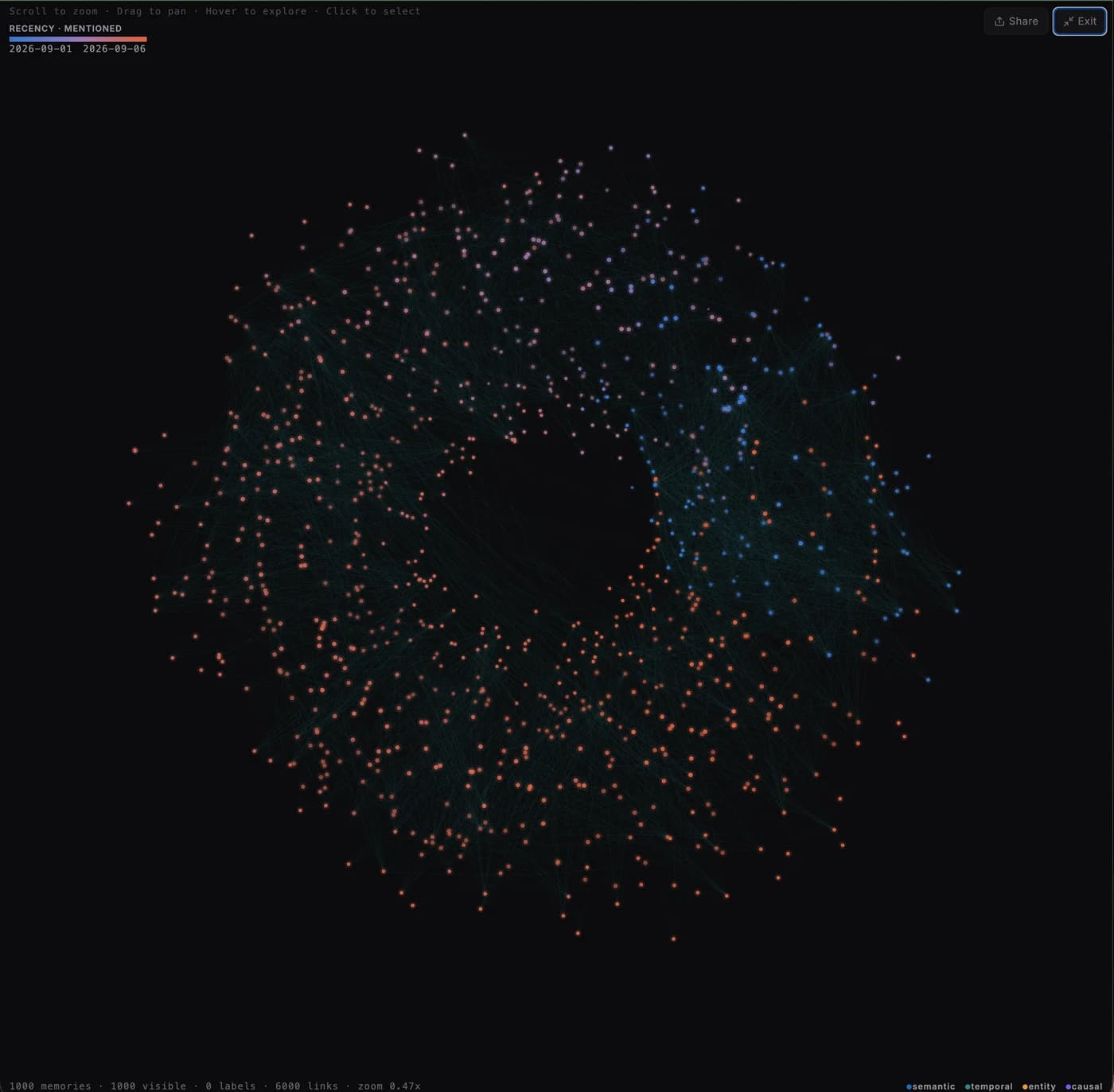 The recall graph of a Cyphra Agent's long-term memory engine
